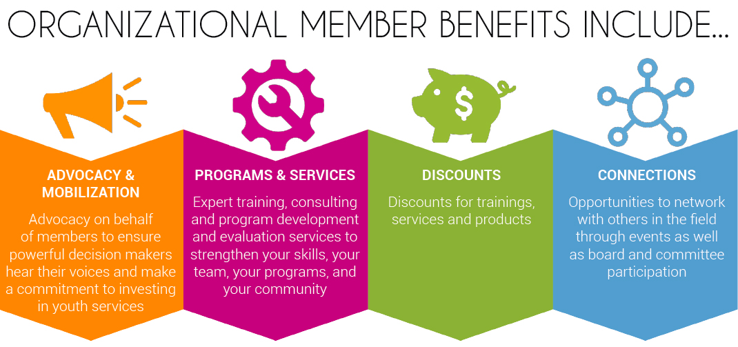 Organizational Membership Benefits